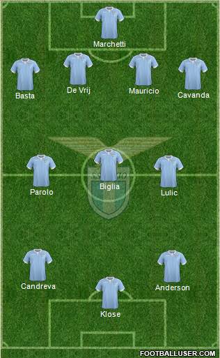 S.S. Lazio Formation 2015