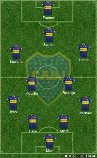 Boca Juniors Formation 2015