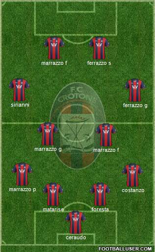 Crotone Formation 2015