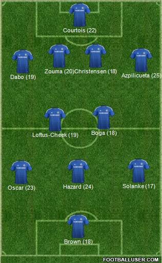Chelsea Formation 2015