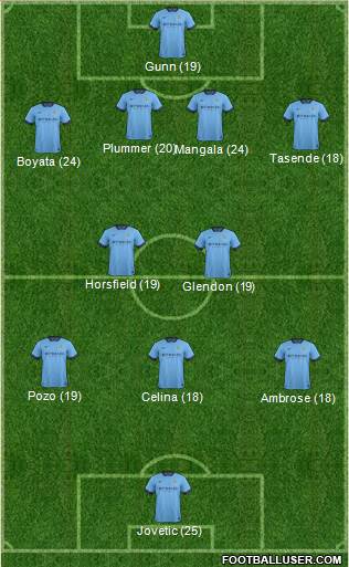Manchester City Formation 2015