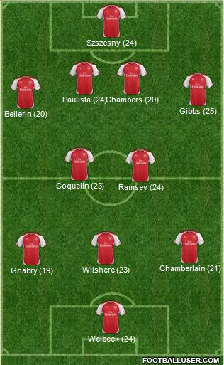 Arsenal Formation 2015