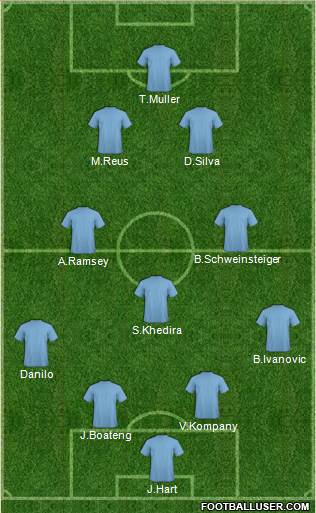 Dream Team Formation 2015