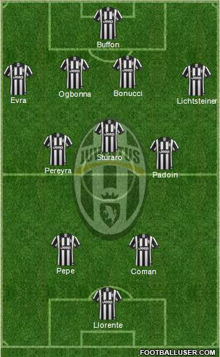 Juventus Formation 2015