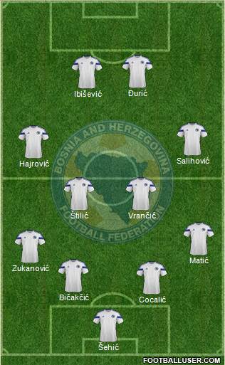 Bosnia and Herzegovina Formation 2015