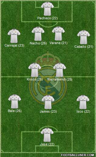 Real Madrid C.F. Formation 2015