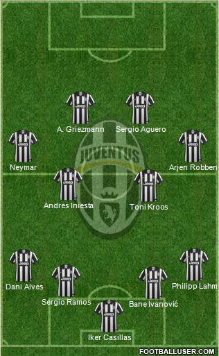 Juventus Formation 2015