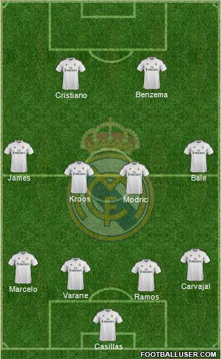 Real Madrid C.F. Formation 2015