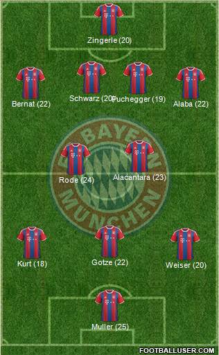 FC Bayern München Formation 2015