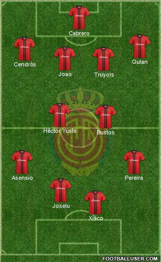 R.C.D. Mallorca S.A.D. Formation 2015