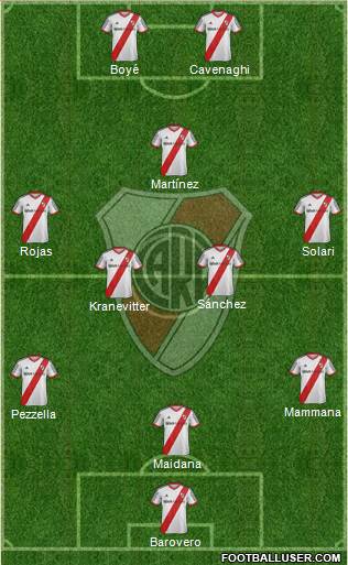 River Plate Formation 2015