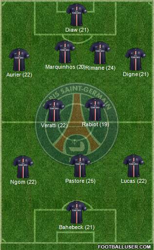 Paris Saint-Germain Formation 2015