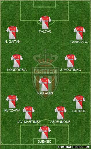 AS Monaco FC Formation 2015