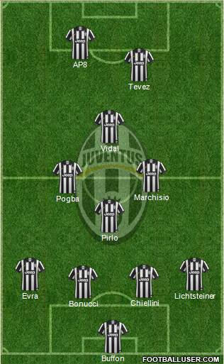 Juventus Formation 2015