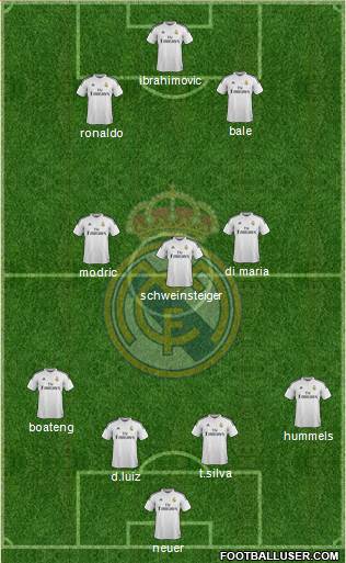 Real Madrid C.F. Formation 2015