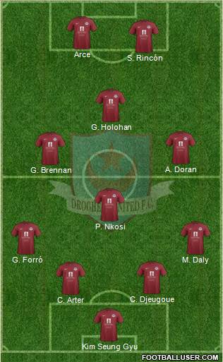 Drogheda United Formation 2015