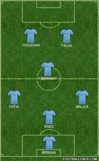 Manchester City Formation 2015
