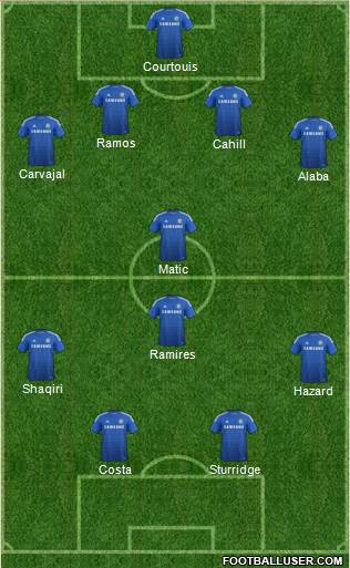 Chelsea Formation 2015