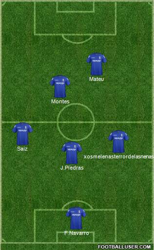 Birmingham City Formation 2015