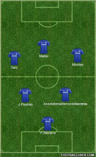 Birmingham City Formation 2015