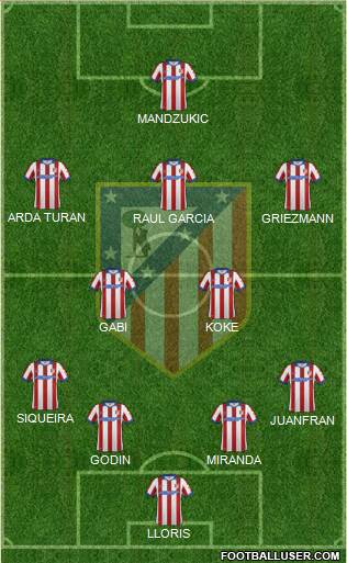 C. Atlético Madrid S.A.D. Formation 2015