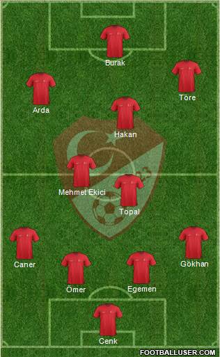 Turkey Formation 2015