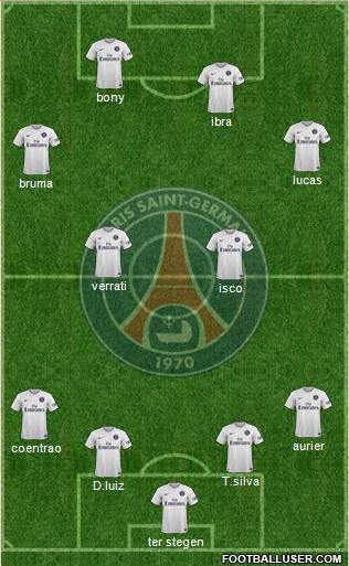 Paris Saint-Germain Formation 2015