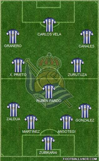 Real Sociedad S.A.D. Formation 2015