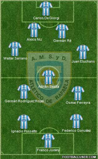 Atlético Rafaela Formation 2015