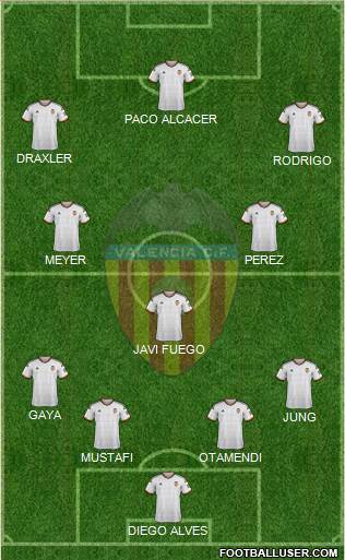 Valencia C.F., S.A.D. Formation 2015
