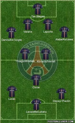 Paris Saint-Germain Formation 2015