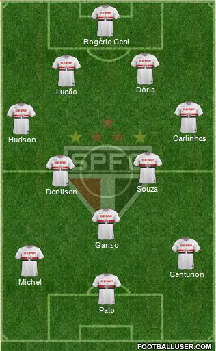 São Paulo FC Formation 2015