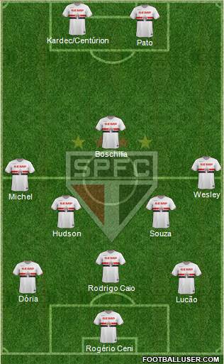São Paulo FC Formation 2015