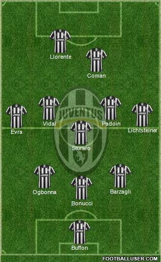 Juventus Formation 2015