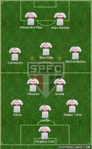 São Paulo FC Formation 2015