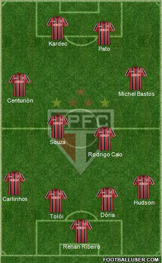 São Paulo FC Formation 2015