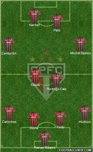 São Paulo FC Formation 2015