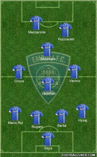Empoli Formation 2015