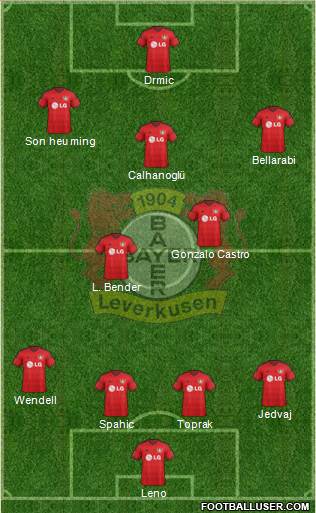 Bayer 04 Leverkusen Formation 2015