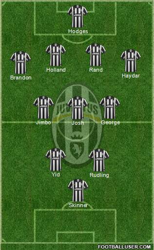 Juventus Formation 2015