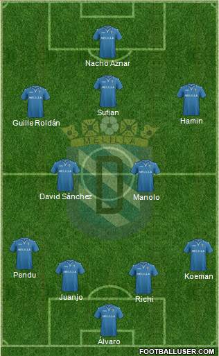 U.D. Melilla Formation 2015
