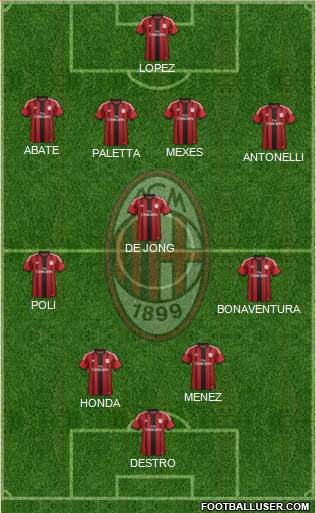 A.C. Milan Formation 2015