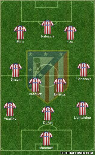 Atlético Madrid B Formation 2015