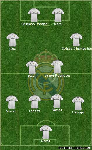 Real Madrid C.F. Formation 2015