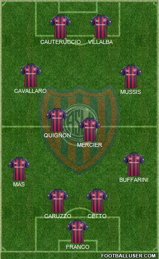 San Lorenzo de Almagro Formation 2015