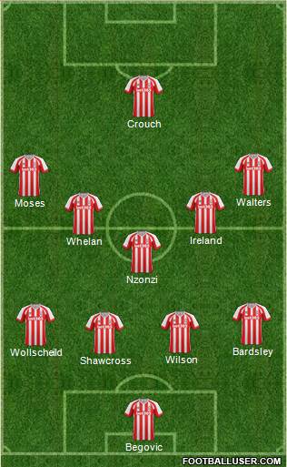 Stoke City Formation 2015