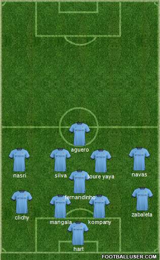 Manchester City Formation 2015