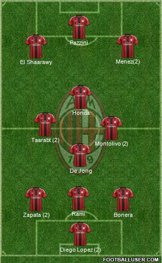 A.C. Milan Formation 2015