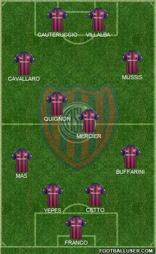San Lorenzo de Almagro Formation 2015
