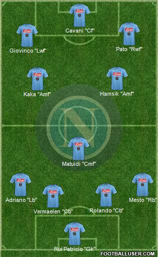 Napoli Formation 2015